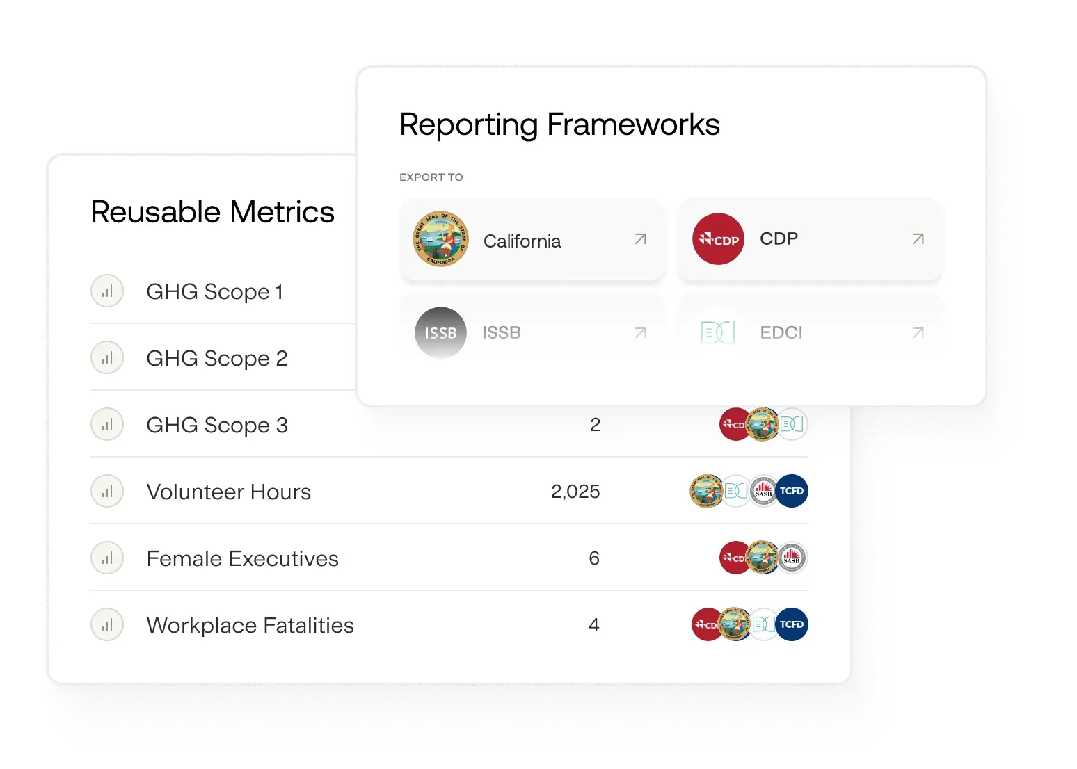 Reporting frameworks including California, CDP, EDCI, and ISSB
