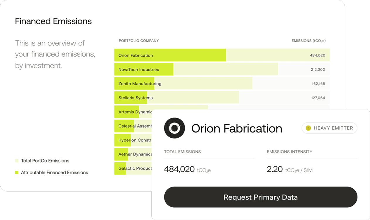 Financed emissions portfolio dashboard