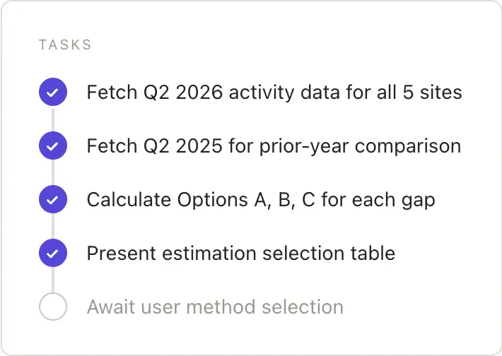 Tasks checklist showing completed steps for fetching activity data, calculating options, and presenting an estimation selection table