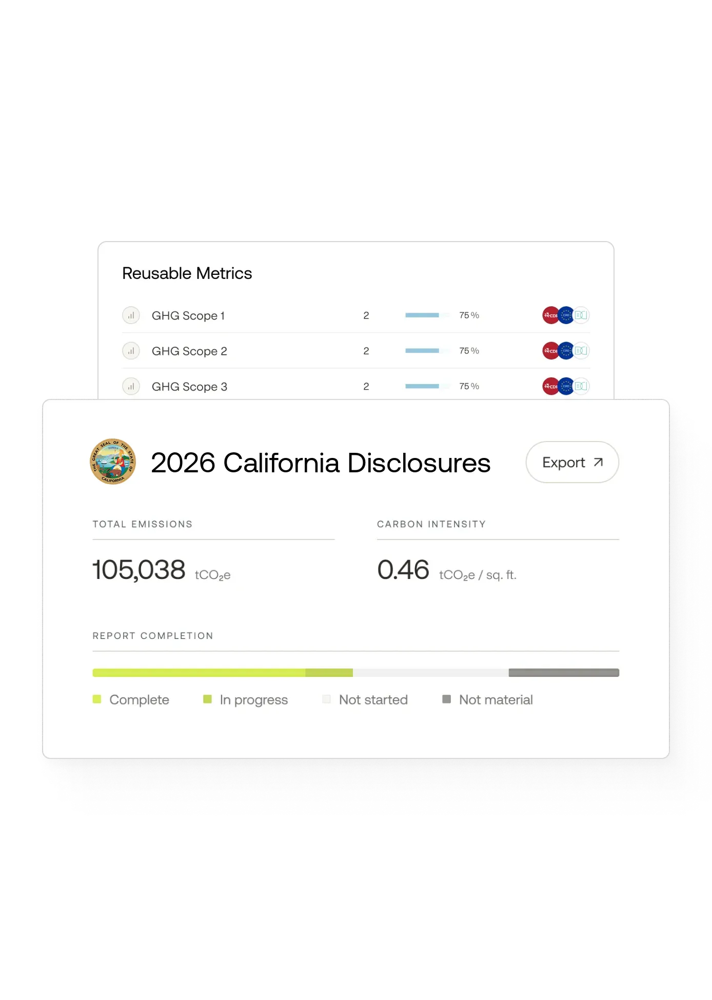 2026 California Disclosures report displaying total emissions of 105,038 tCO2e with report completion status