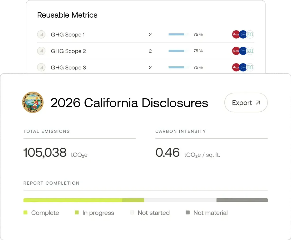 2026 California Disclosures report displaying total emissions of 105,038 tCO2e with report completion status