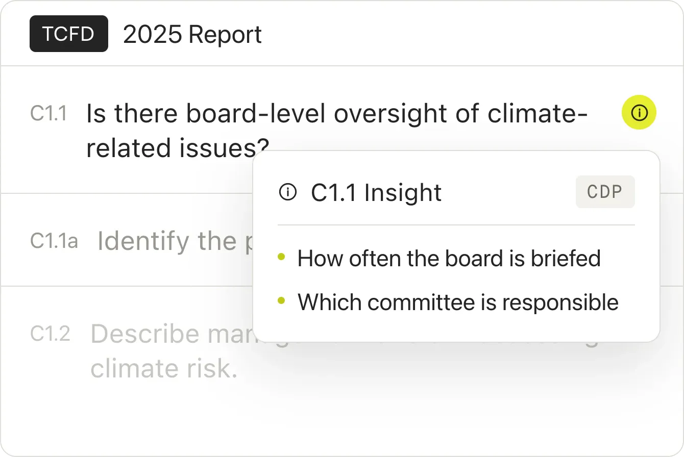 CDP insight popover with framework guidance next to a TCFD report question in Gravity