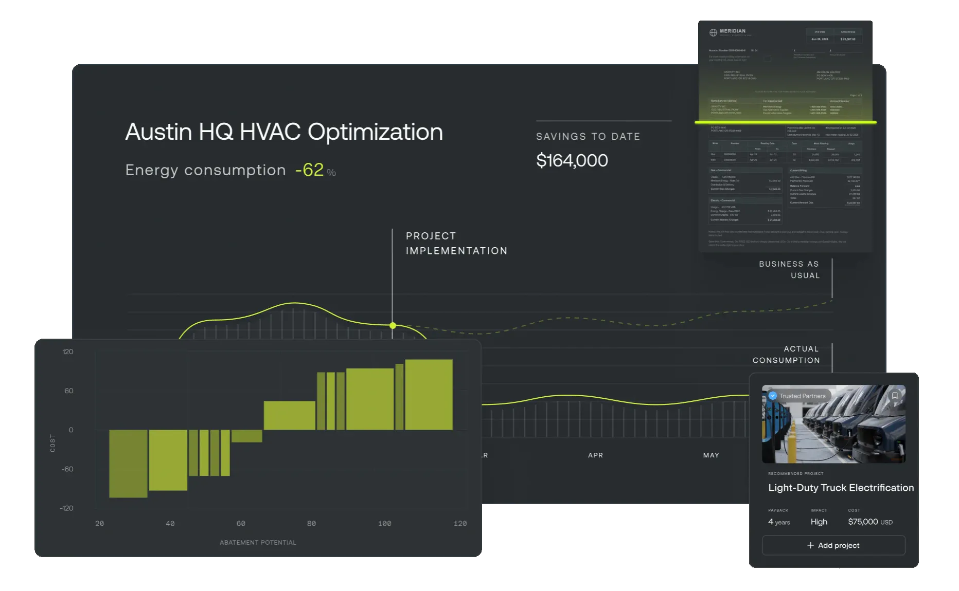 Gravity energy project dashboard showing HVAC optimization savings, abatement potential, and a recommended electrification project