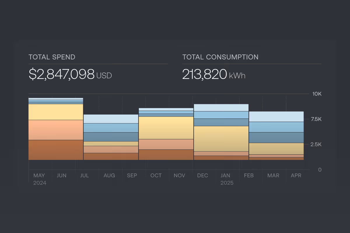 Utility bill management overview