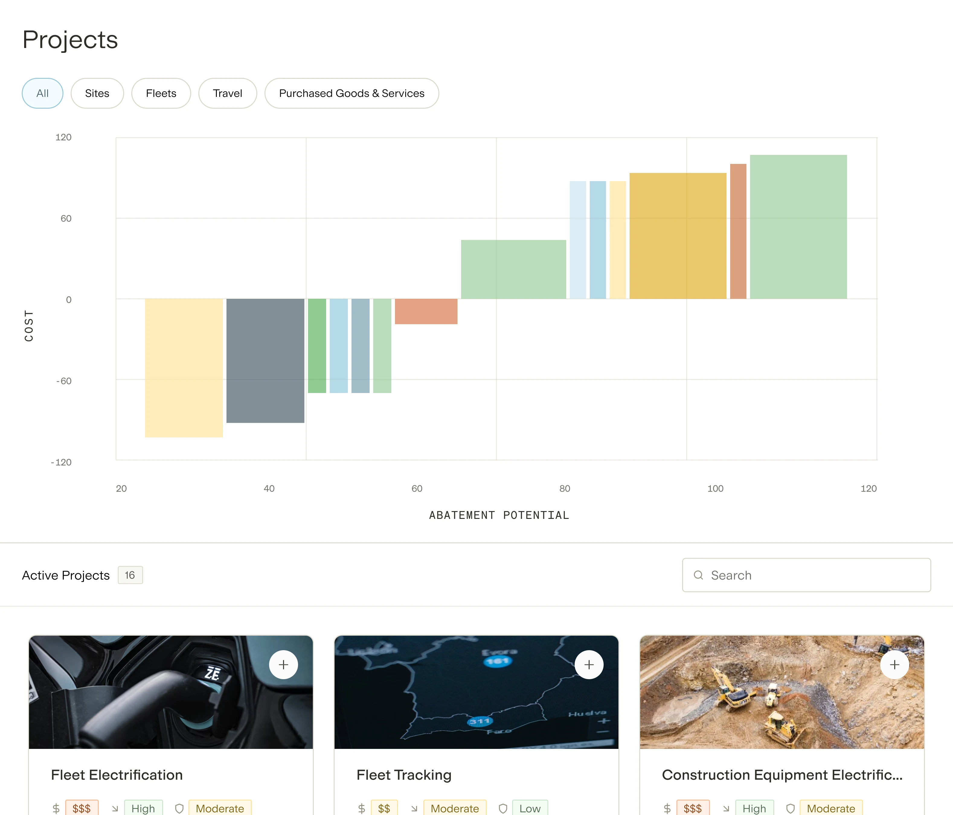 Gravity platform: Energy Management