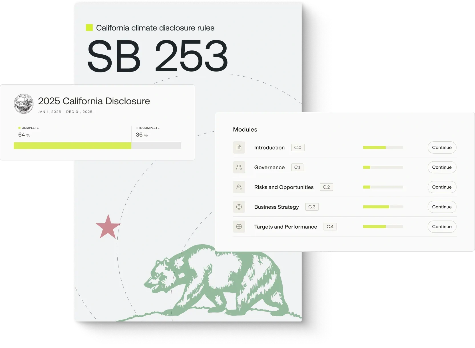 Dashboard for 2025 California climate disclosure SB 253 showing 64% completion and a module list for Introduction, Governance, Risks and Opportunities, and Business Strategy