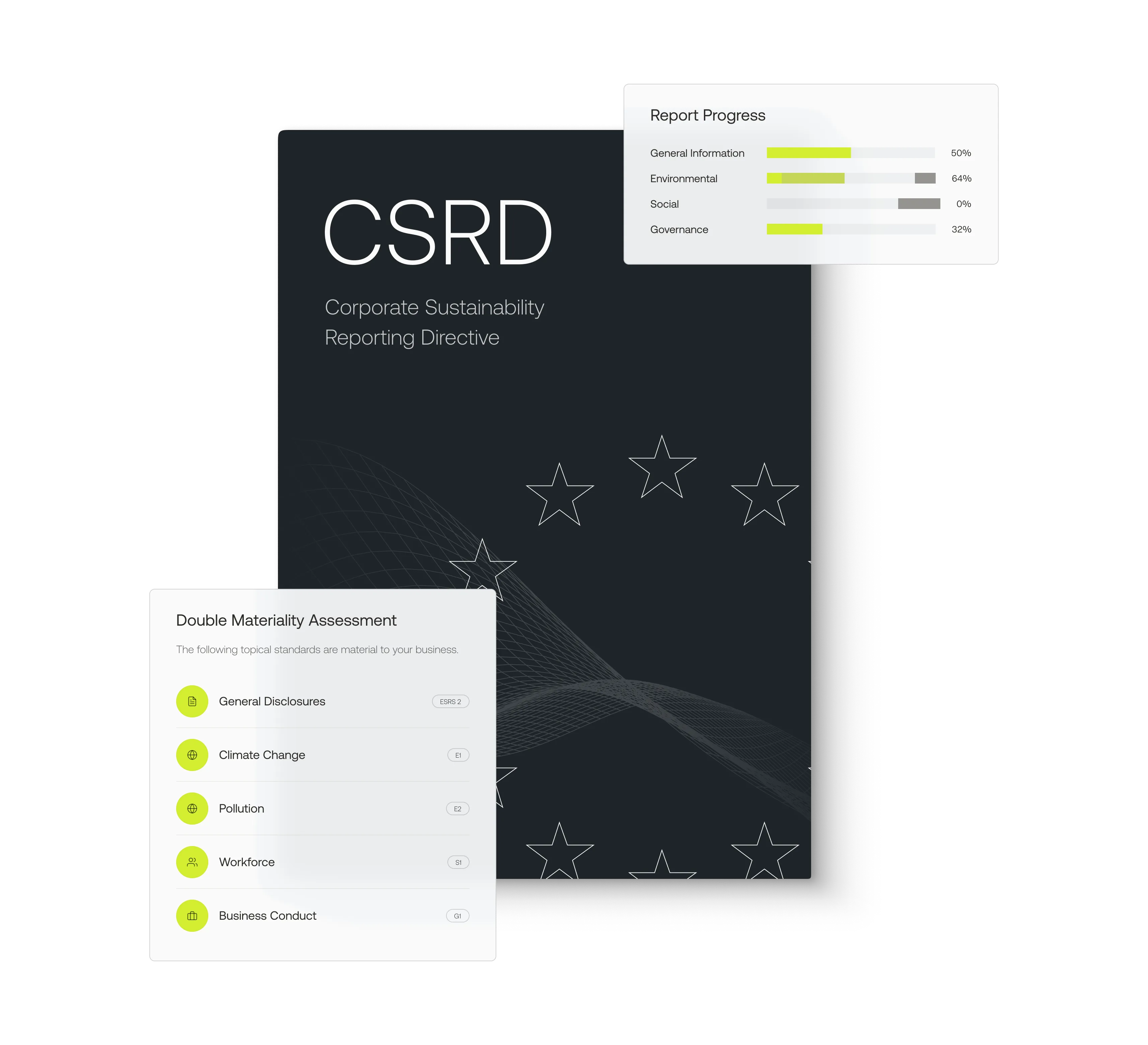 Display of CSRD Corporate Sustainability Reporting Directive with report progress bars for General Information, Environmental, Social, and Governance, alongside a Double Materiality Assessment listing General Disclosures, Climate Change, Pollution, Workforce, and Business Conduct.